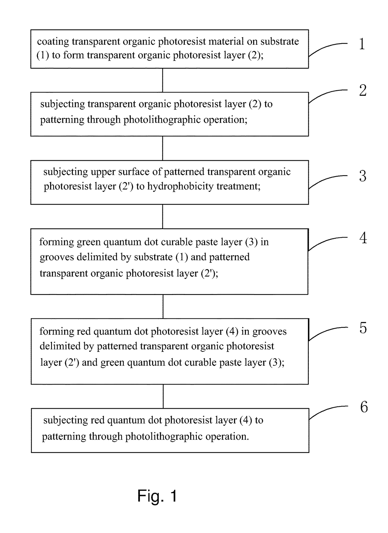 Method for manufacturing quantum dot color filter