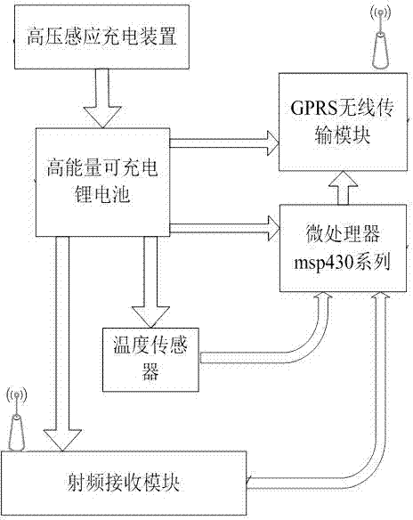 Monitoring device for cross and span distance of overhead power transmission line based on single chip microcomputer control