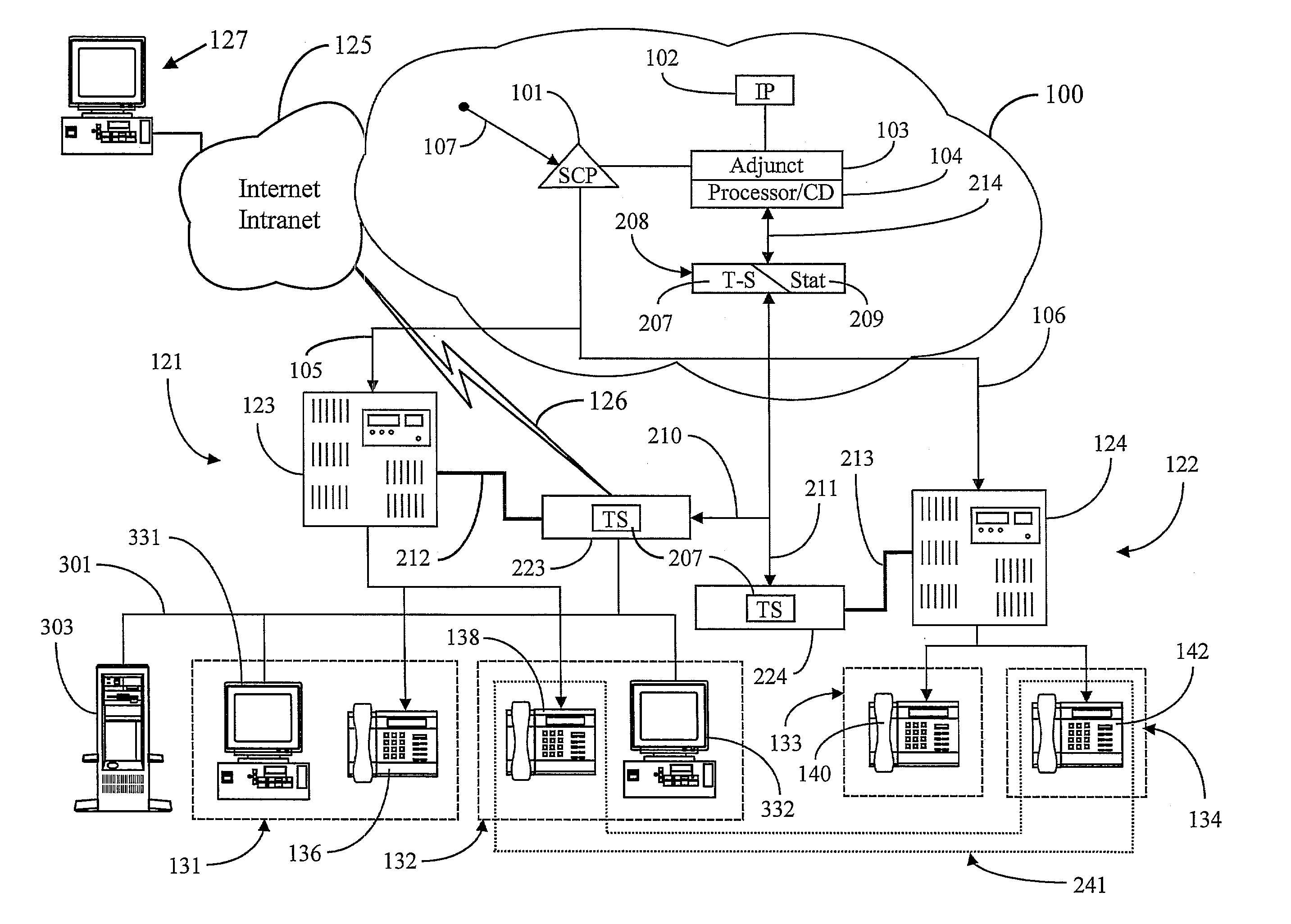 Dynamic Re-routing