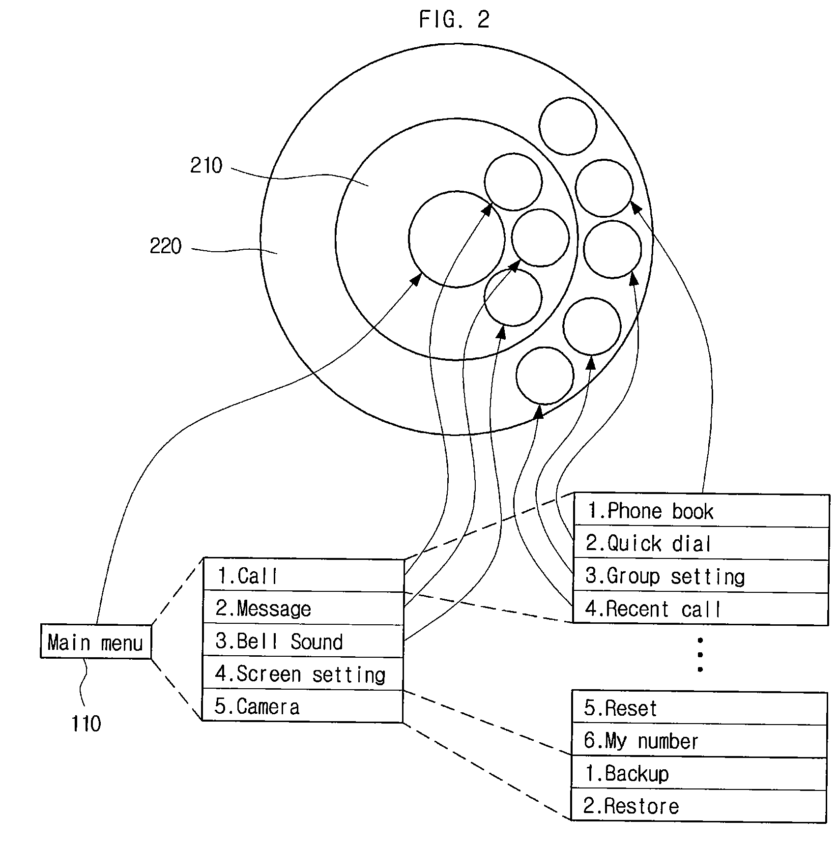 Menu user interface providing device and method thereof