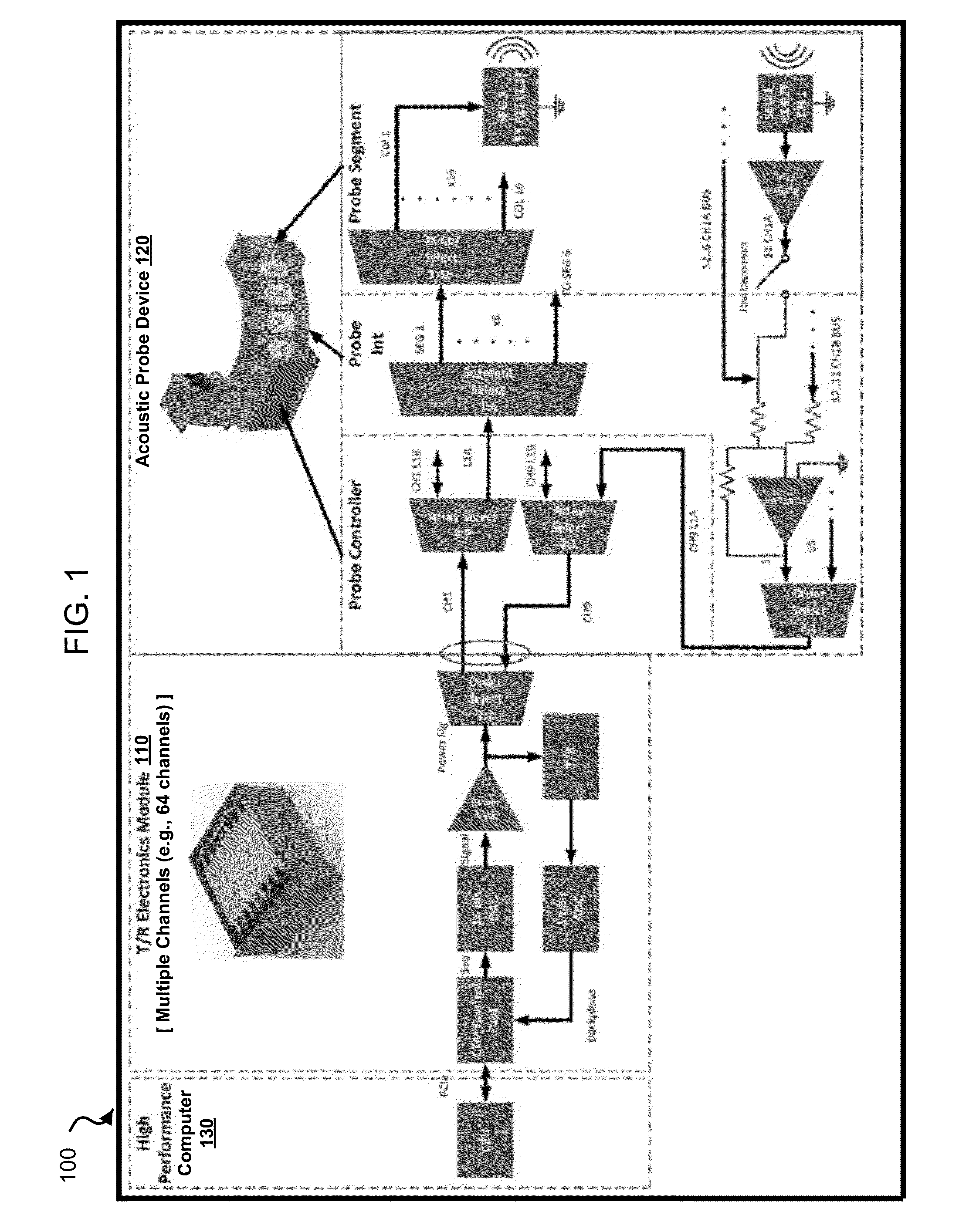 Synthetic aperture ultrasound system