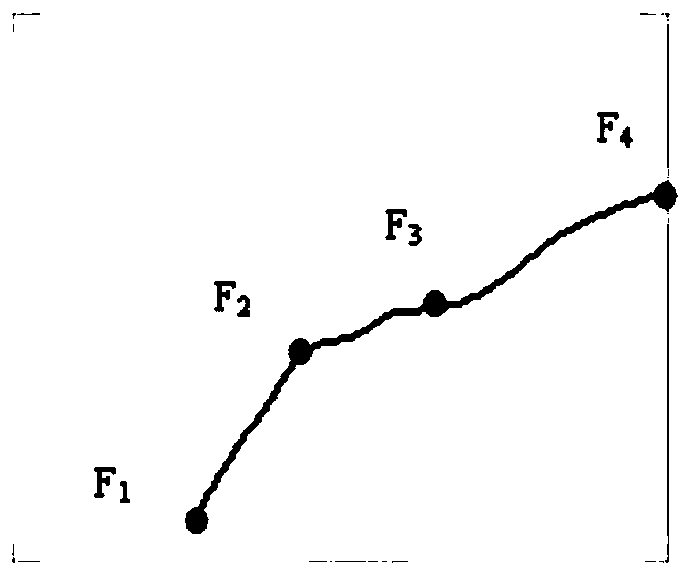 Fault structure three-dimensional modeling method