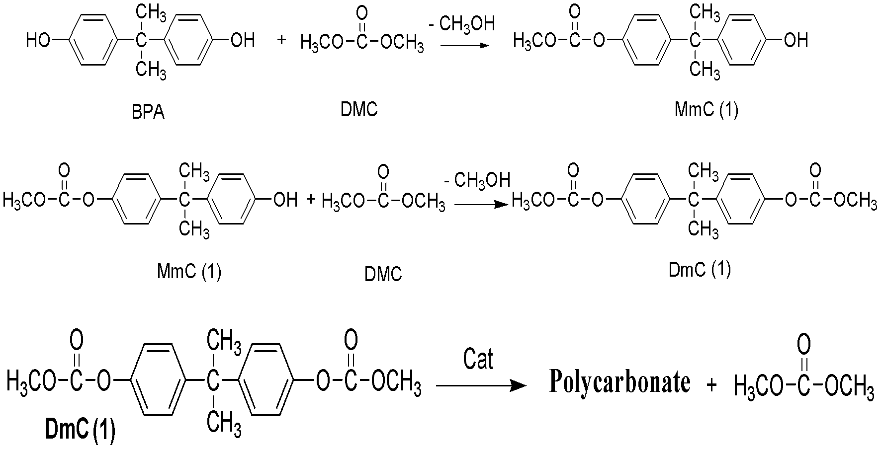 Preparation method of intermediate dimethoxy carbonic acid bisphenol A diester