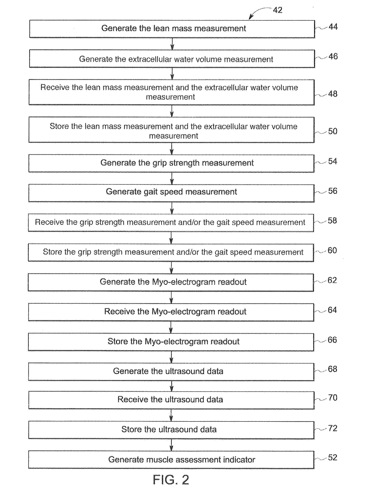 System and method for assessing muscle function of a patient