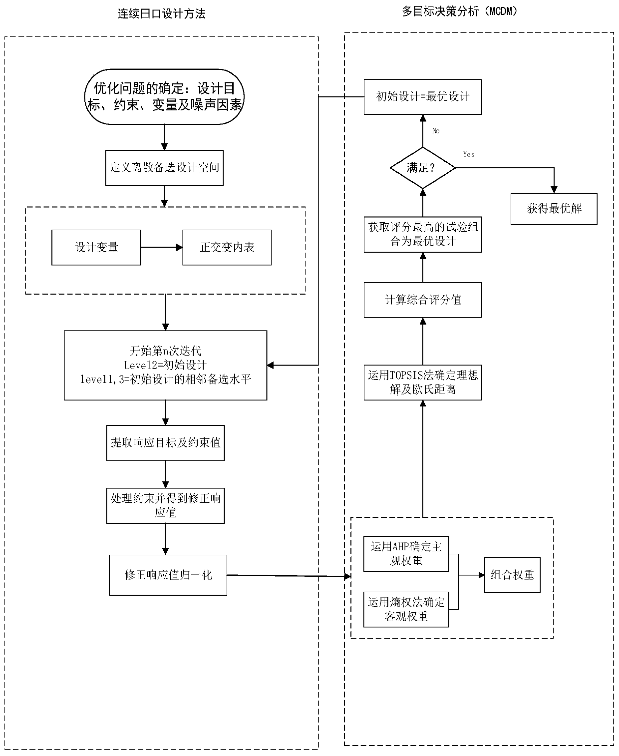 Optimization design method for composite material laminated plate layup