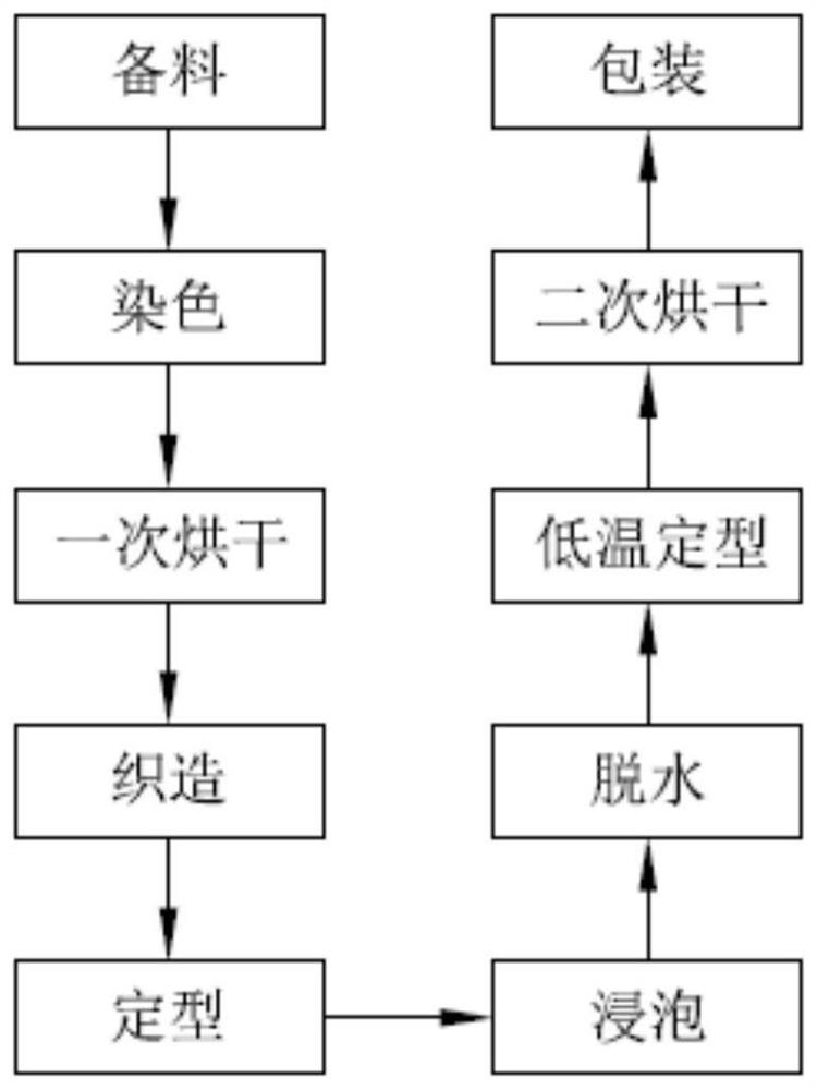 Processing technology of nano-antibacterial deodorant socks