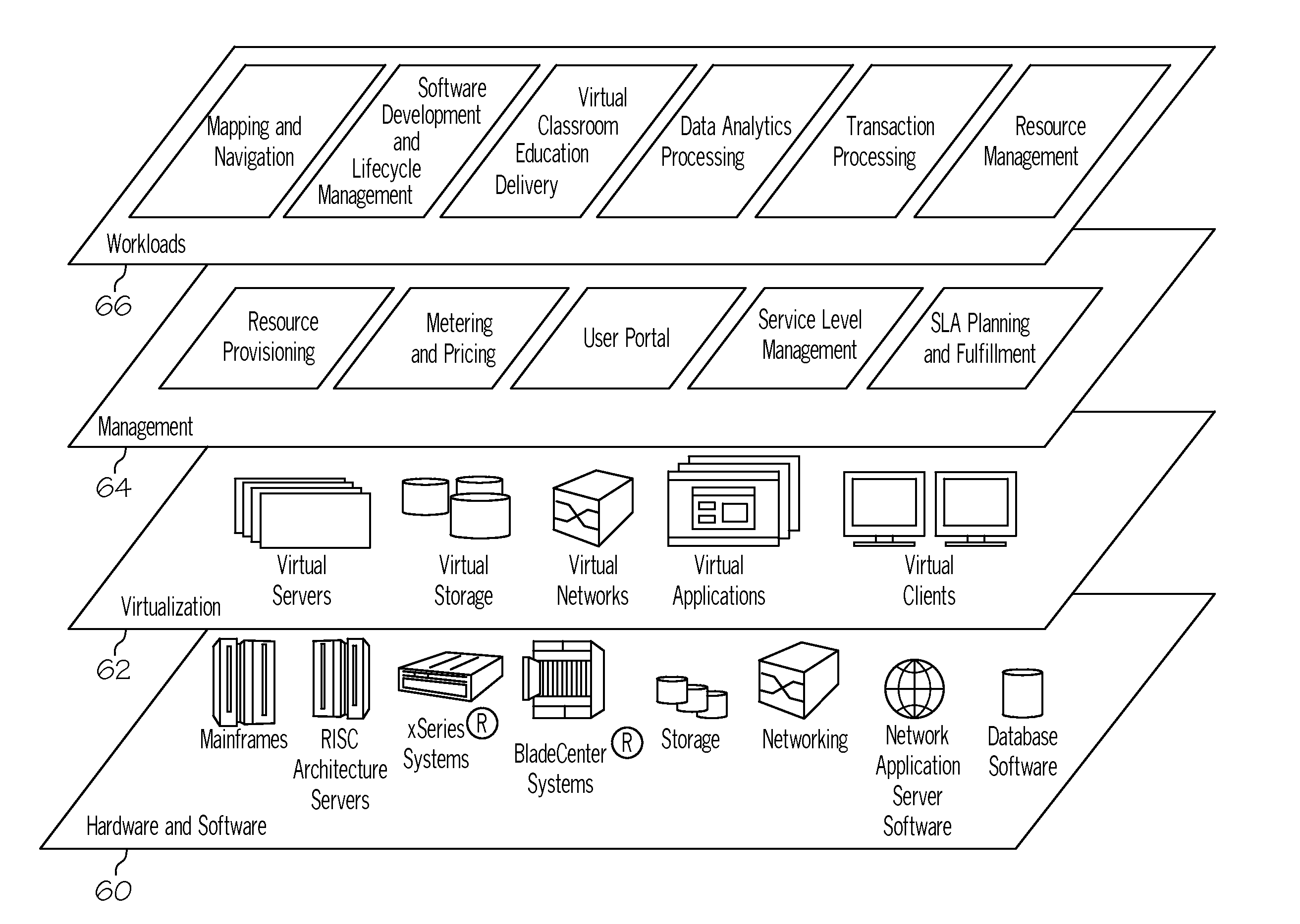 Mapping computer desktop objects to cloud services within a cloud computing environment