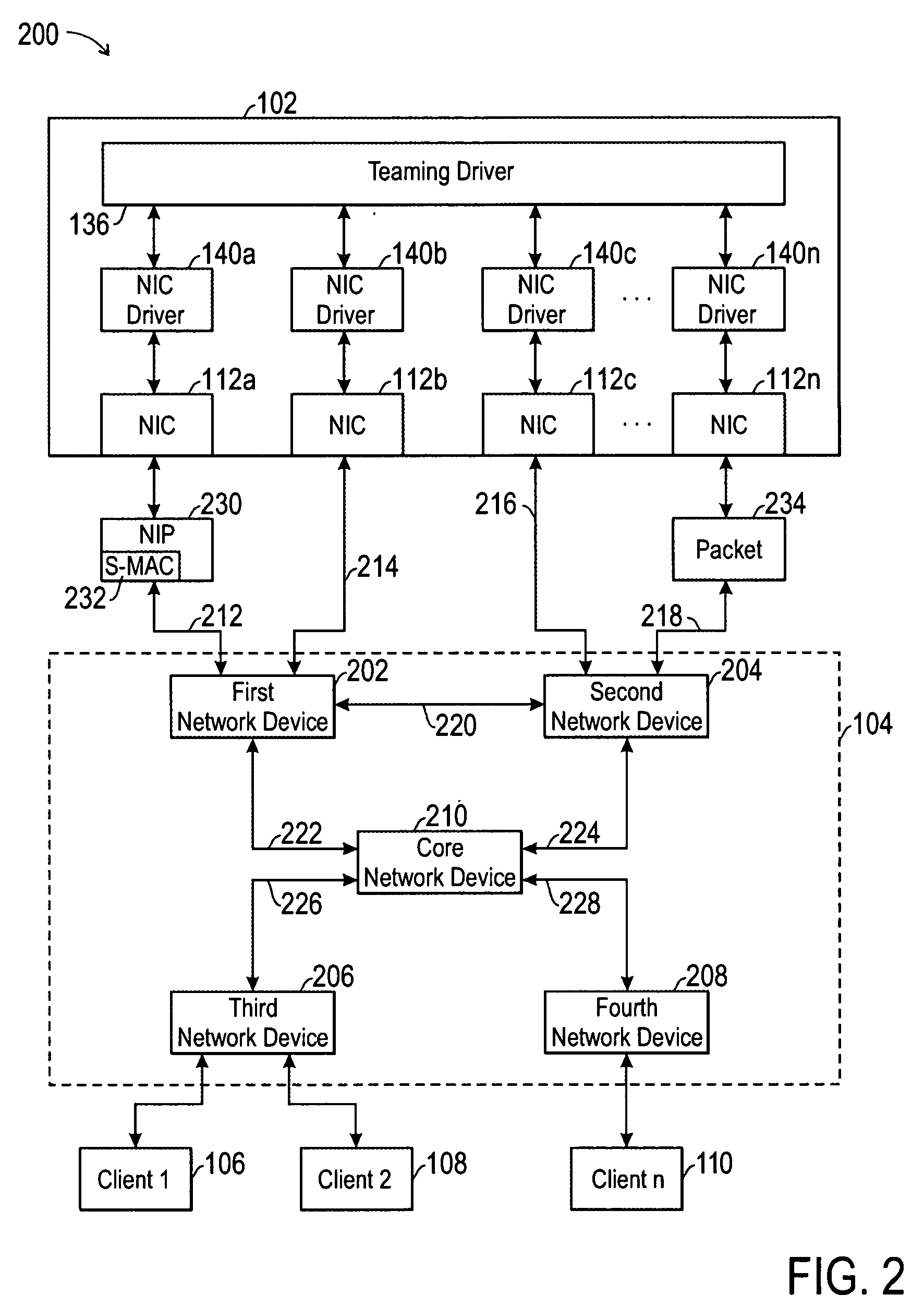 Method and apparatus for load balancing network interface adapters based on network information