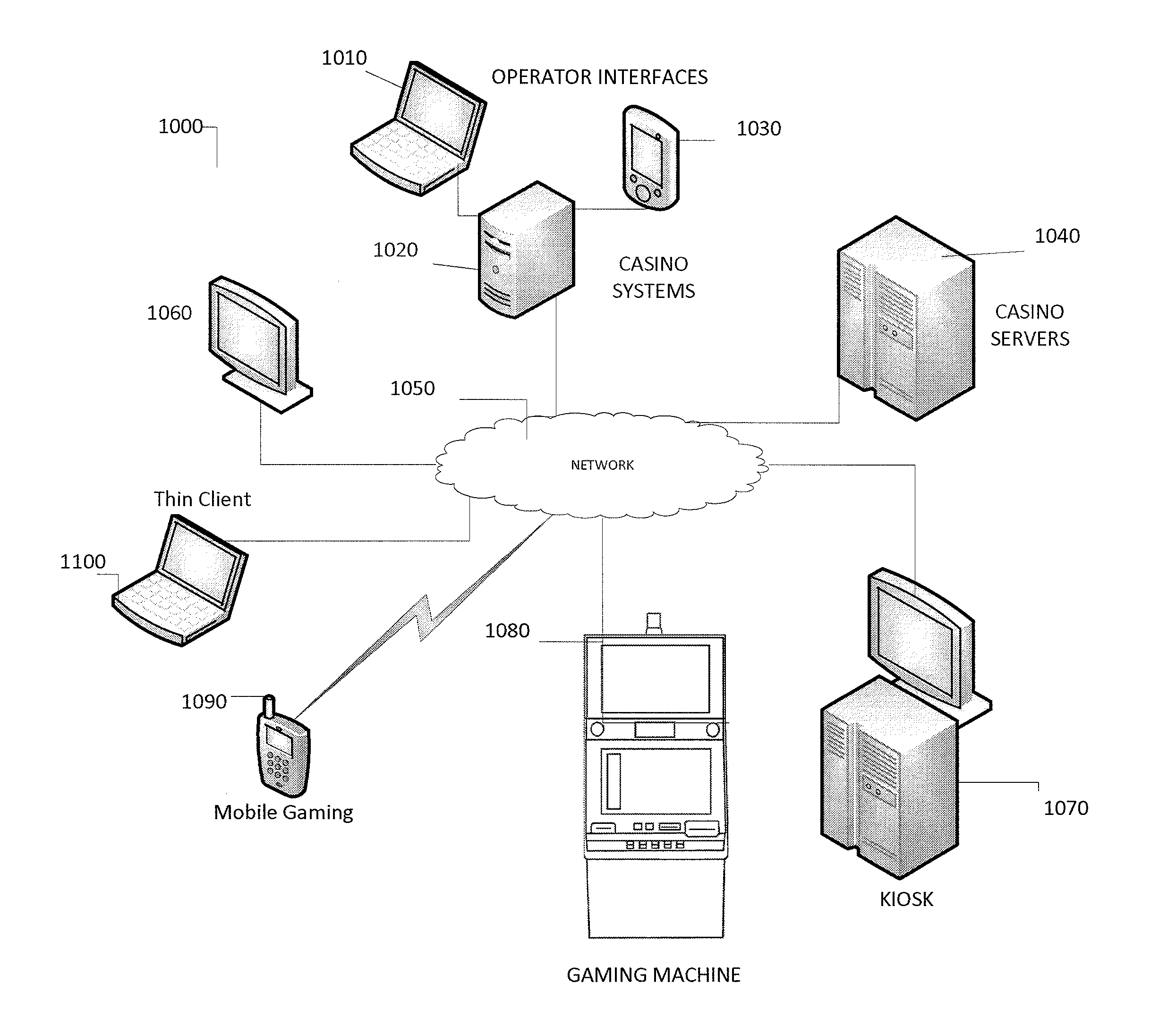 Gaming reward and promotions system and gaming machines utilizing cash tickets having a feature trigger