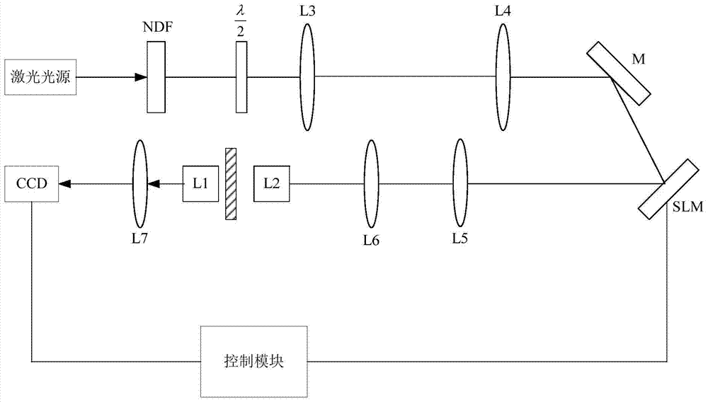 A Coherent Adaptive Optical Aberration Correction System