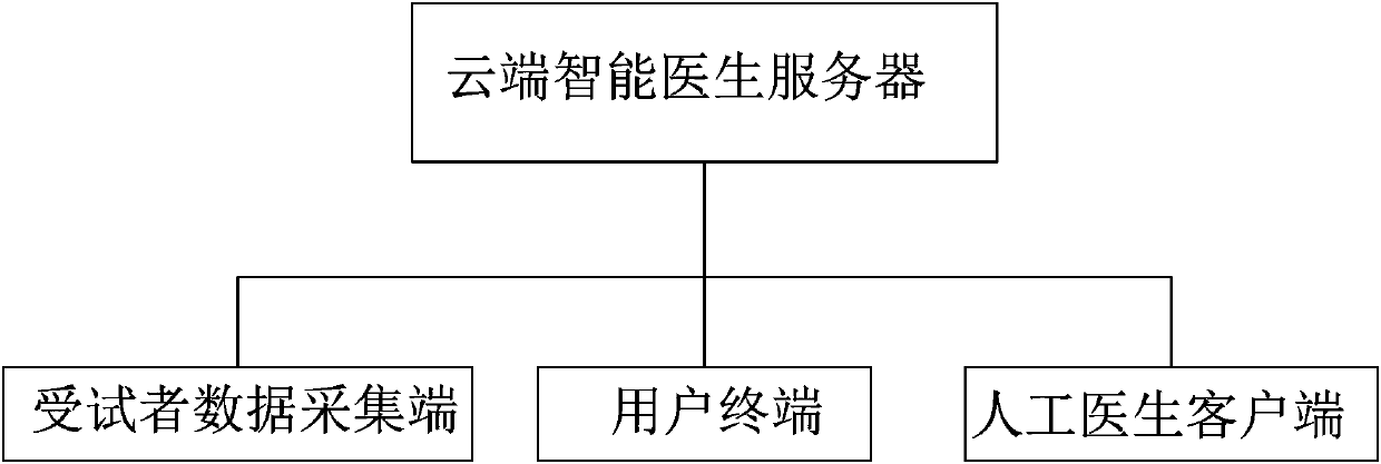 Network intelligent questionnaire analysis system for gout patient recipe