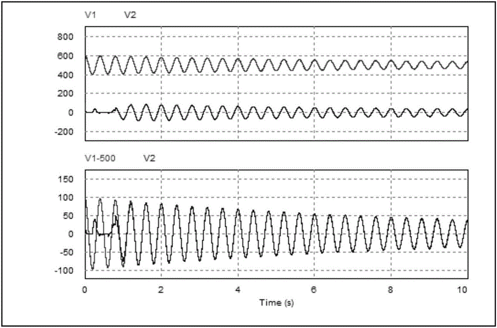 Prony algorithm and ill-conditioned data analysis-based power grid low-frequency oscillation on-line detection algorithm