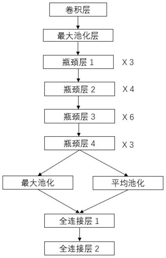 Coronary heart disease electrocardiogram screening system and method based on residual neural network