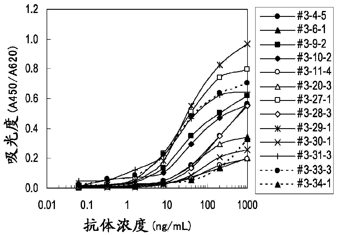 Molecular marker for early indentification of pleural mesothelioma patients, and expression analysis method for same