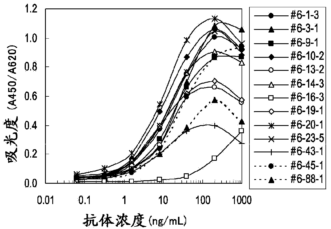 Molecular marker for early indentification of pleural mesothelioma patients, and expression analysis method for same