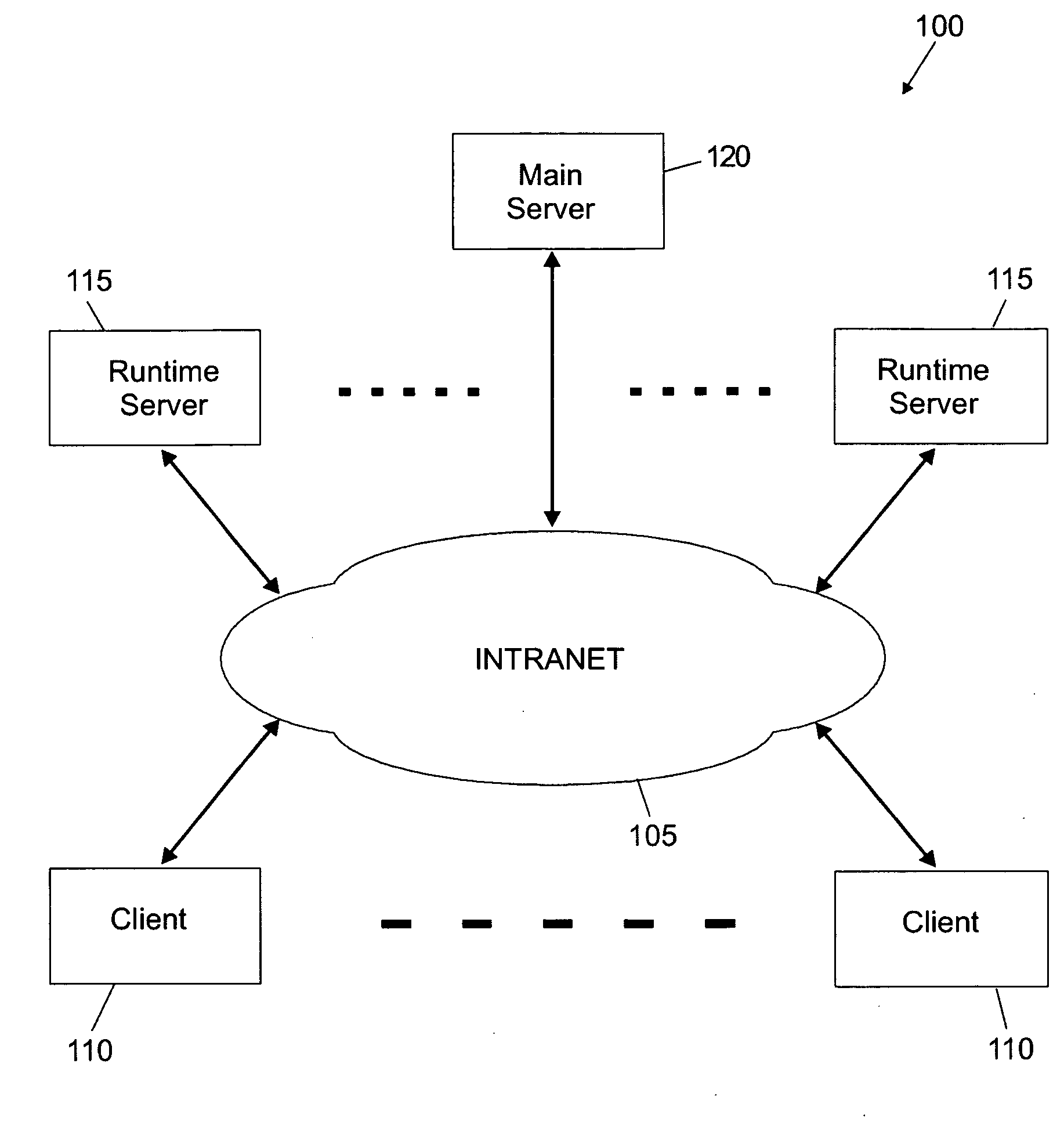 Slow-Dynamic Load Balancing System and Computer-Readable Medium