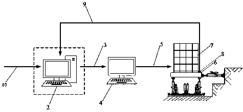 Online iteration method for waveform reproduction of high-precision seismic simulation vibration table