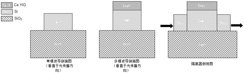 Unidirectional magnetization semiconductor waveguide integration multiple-mode interference magneto-optical isolator