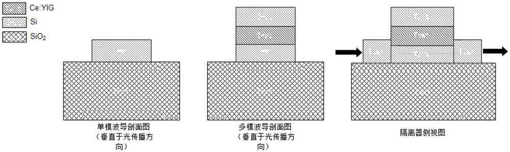 Unidirectional magnetization semiconductor waveguide integration multiple-mode interference magneto-optical isolator