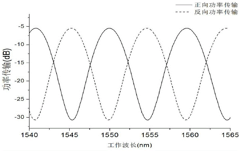 Unidirectional magnetization semiconductor waveguide integration multiple-mode interference magneto-optical isolator