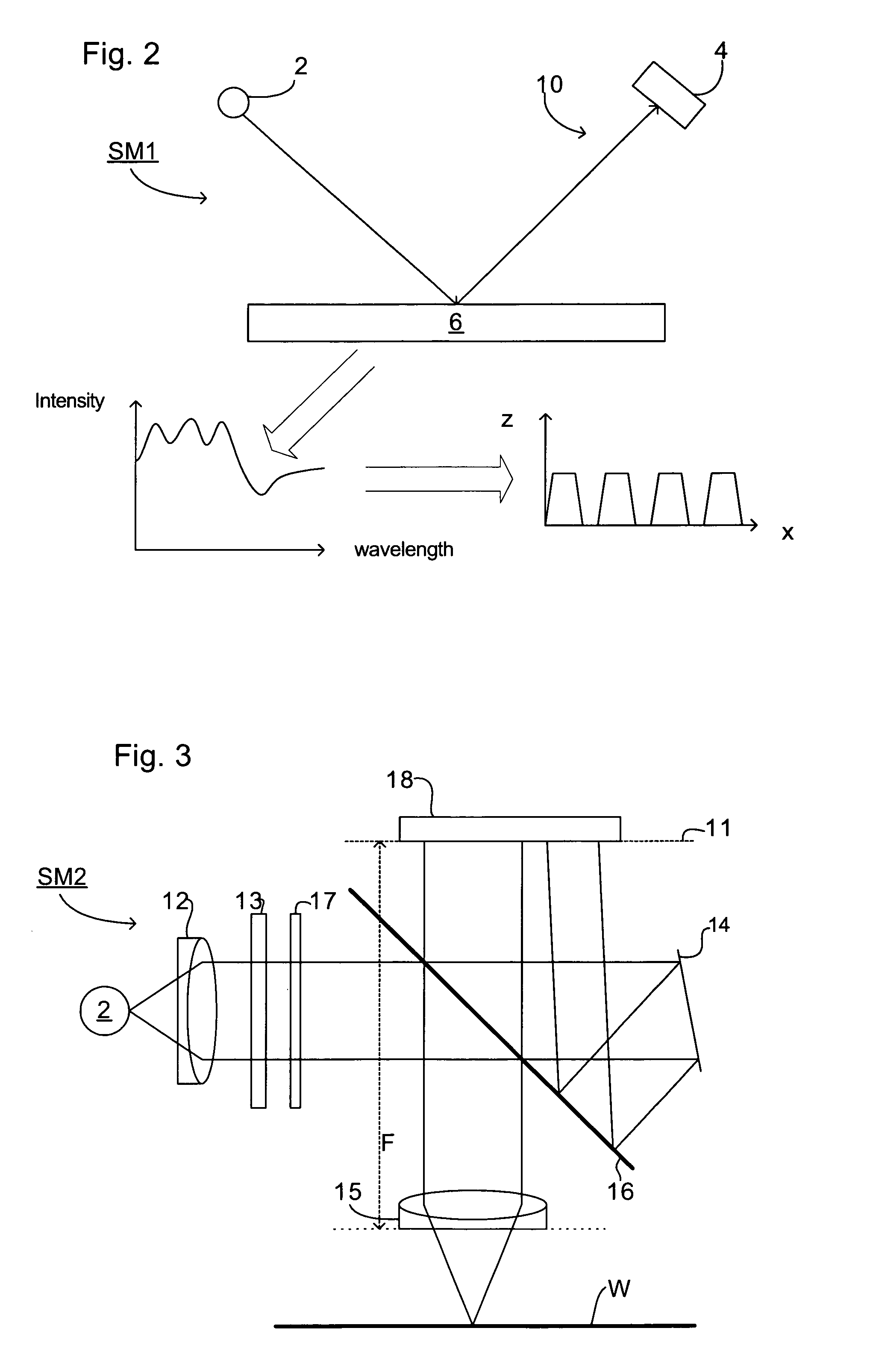 Inspection method and apparatus, lithographic apparatus, lithographic processing cell and device manufacturing method