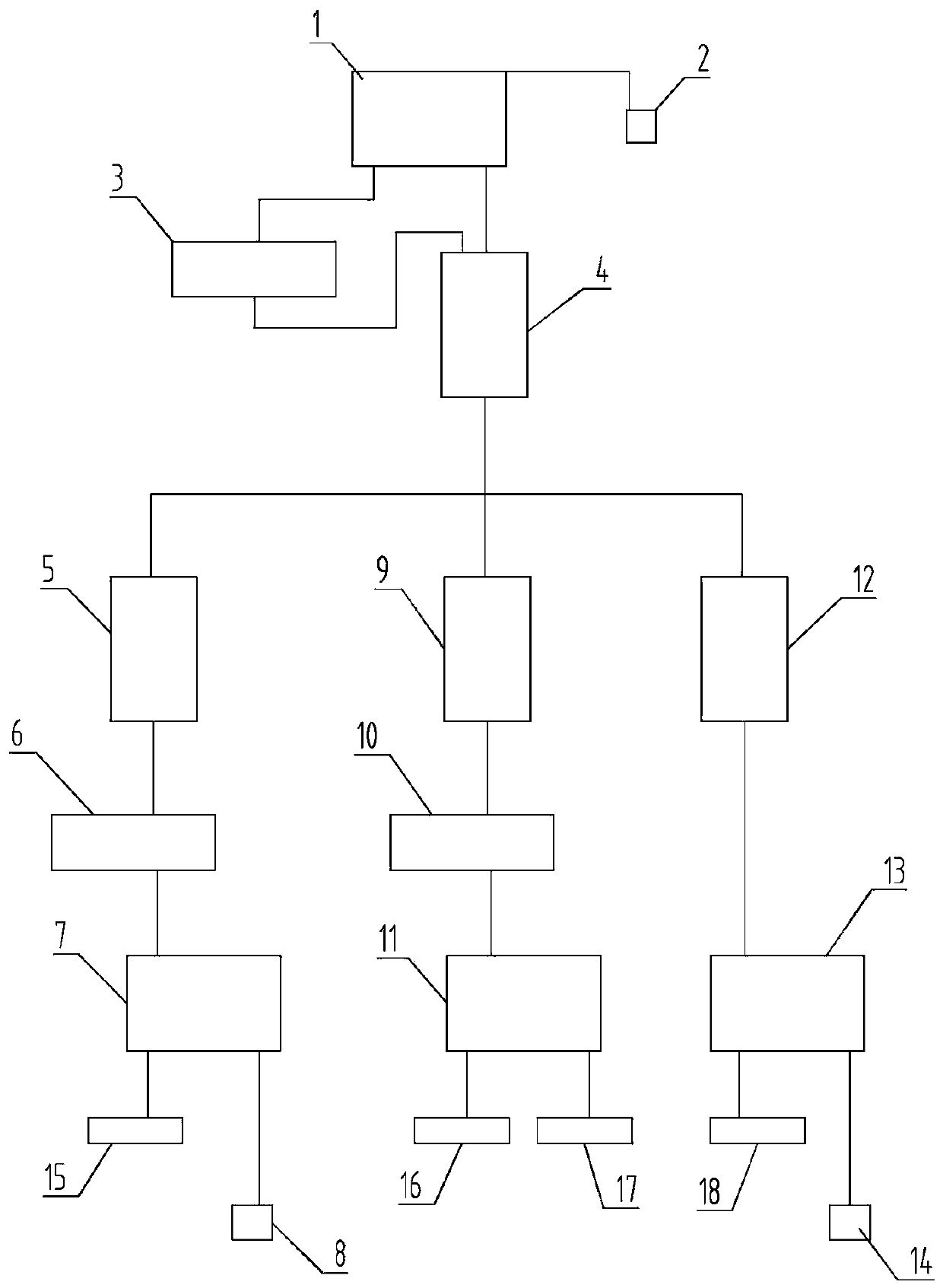 Business operation state monitoring system