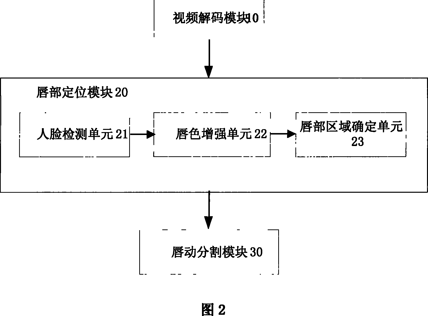 Monosyllabic language lip-reading recognition system based on vision character