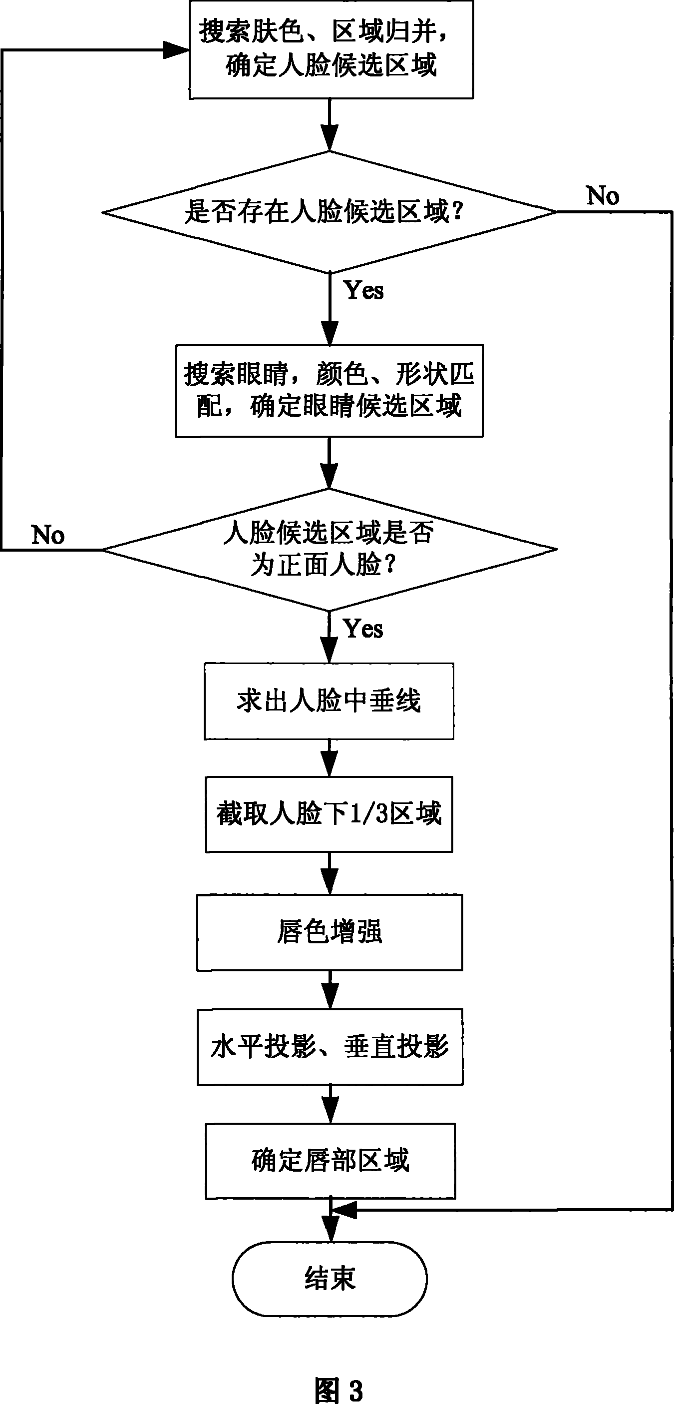 Monosyllabic language lip-reading recognition system based on vision character