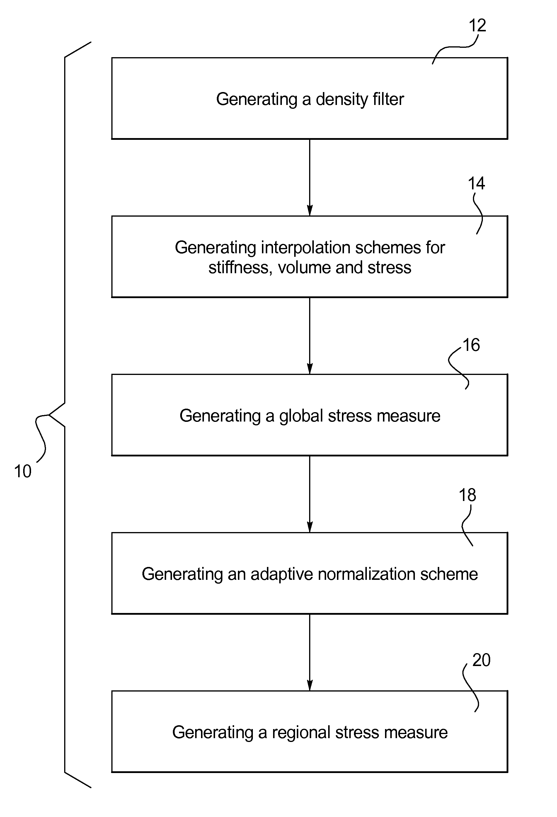 Stress-based Topology Optimization Method and Tool