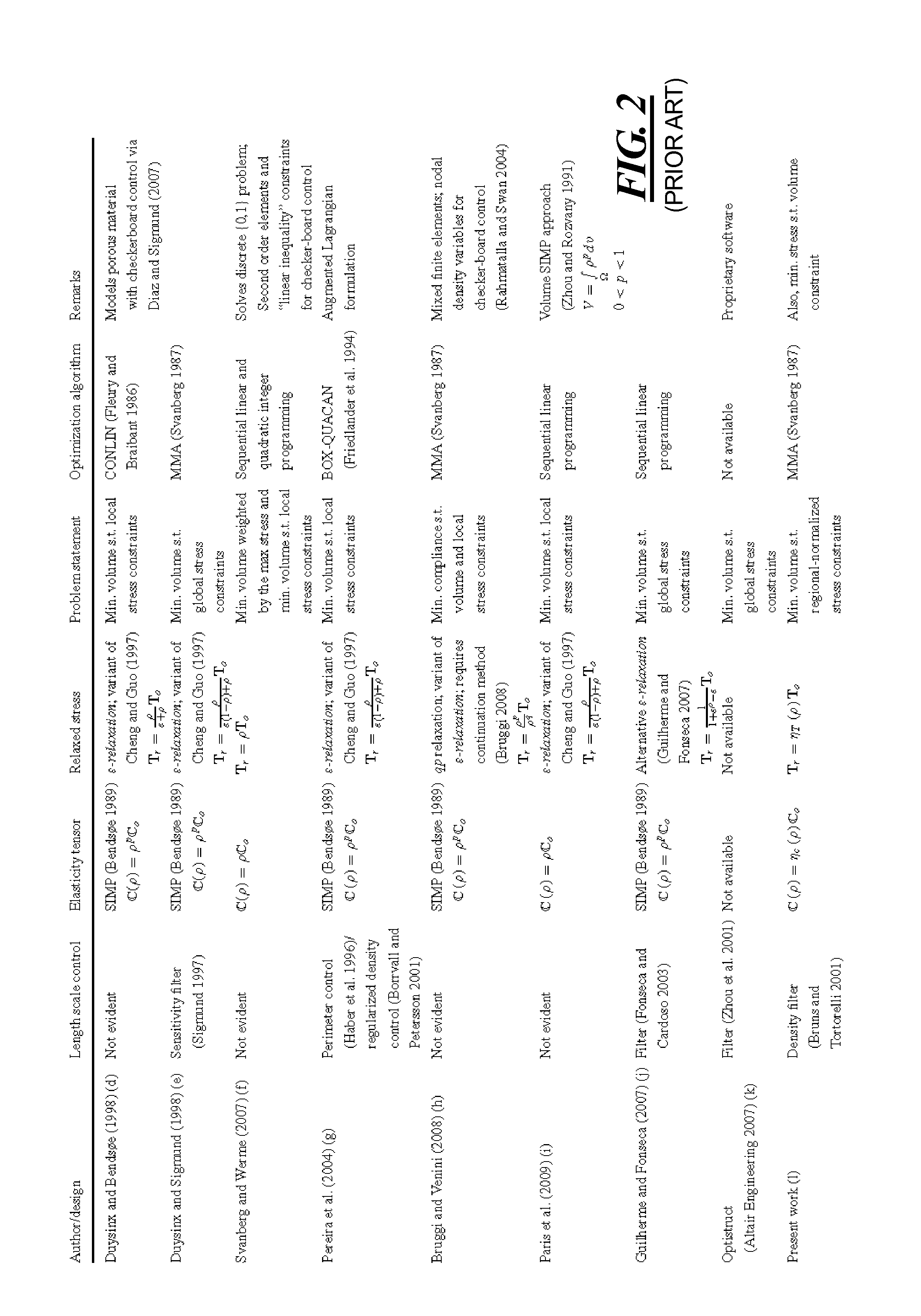 Stress-based Topology Optimization Method and Tool