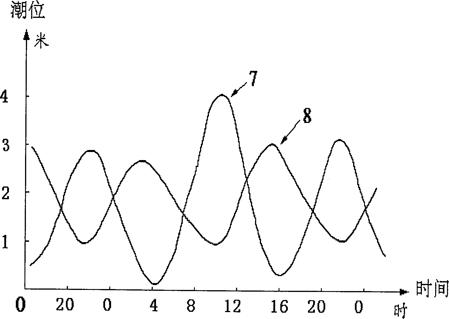 Method for exploiting and building tide driftage brook