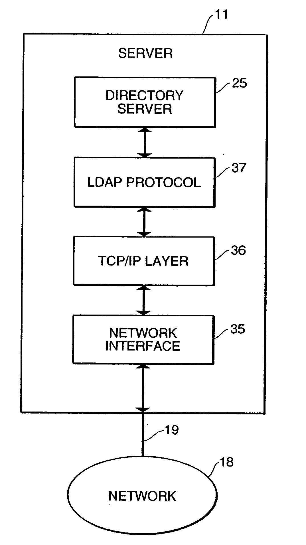 Directory-enabled device management