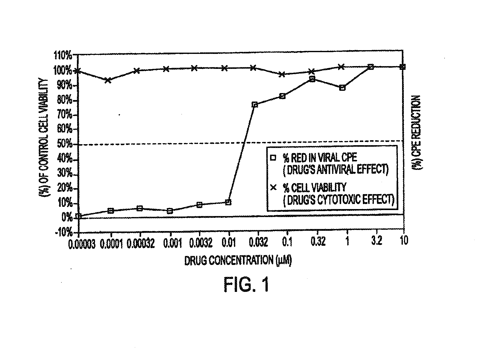 Antiviral and antimicrobial compounds