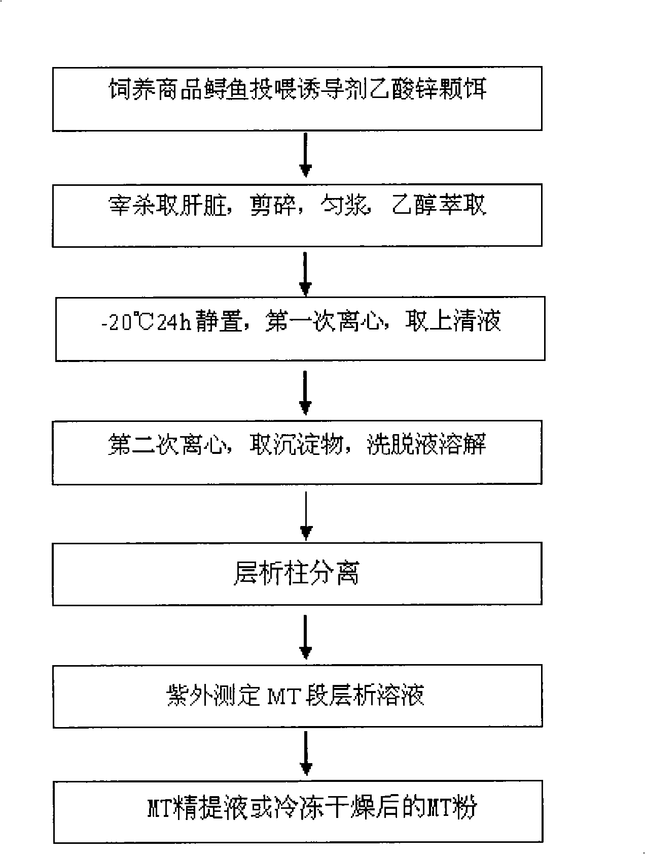 Method for inducing and extracting metallothionein of the liver of sturgeon