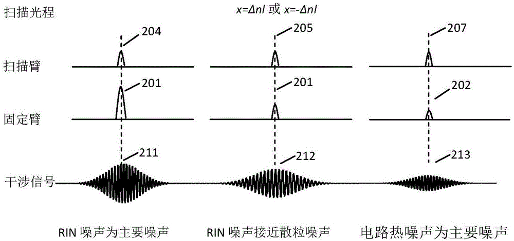 Noise suppression device and noise suppression method for distributed polarization crosstalk measurement of optical polarizer