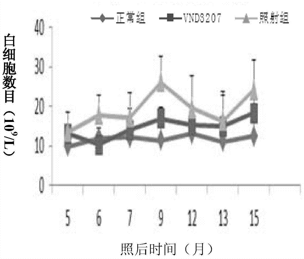 Application of syringaldehyde to preparation of radiocancerogenesis protection drug