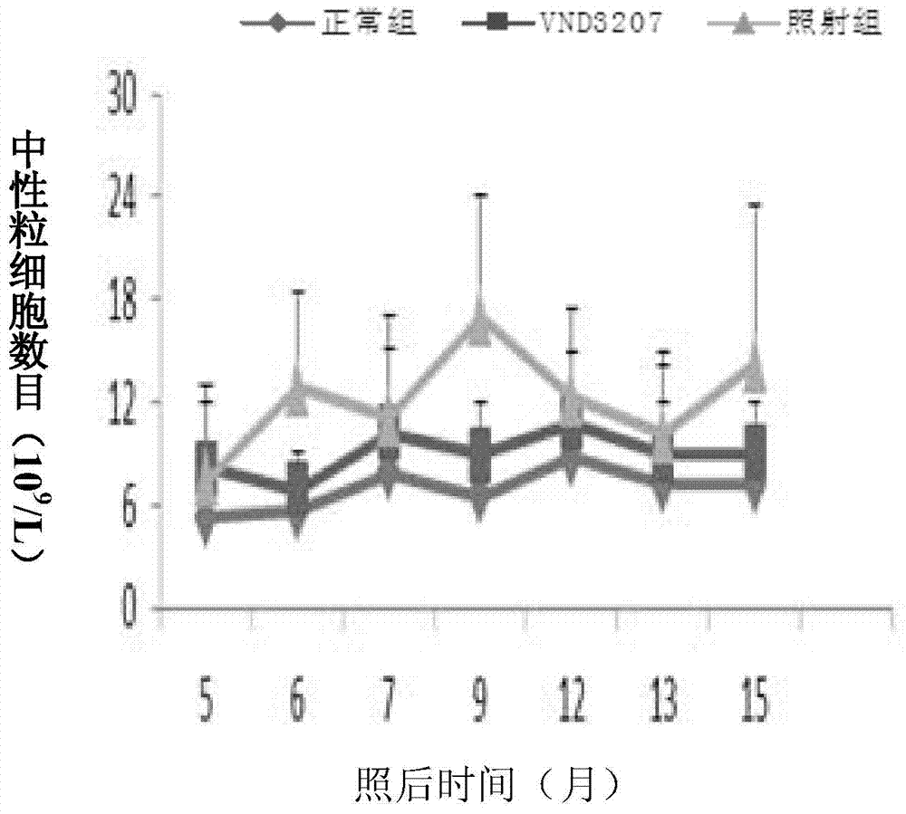 Application of syringaldehyde to preparation of radiocancerogenesis protection drug