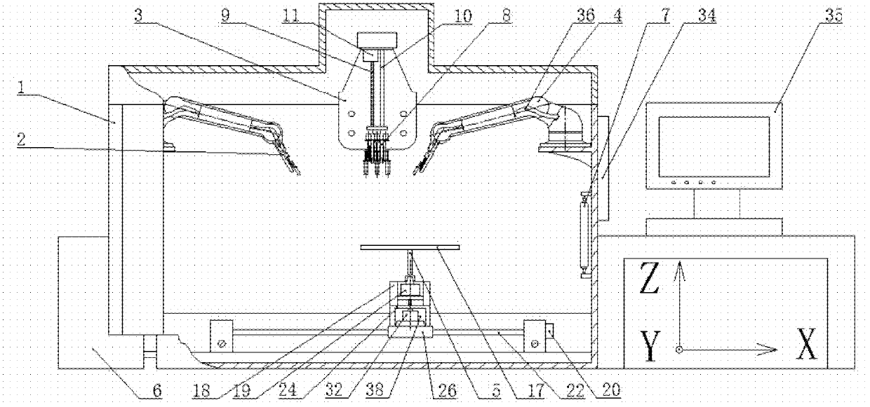 Composite type complex organ precursor three-dimensional controlled forming system with multiple sprayers