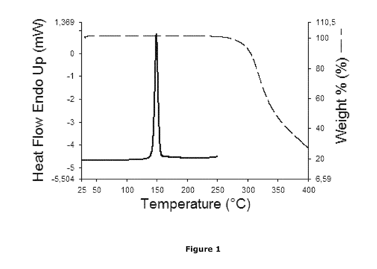 Non-steroidal glucocorticoid receptor modulators for local drug delivery