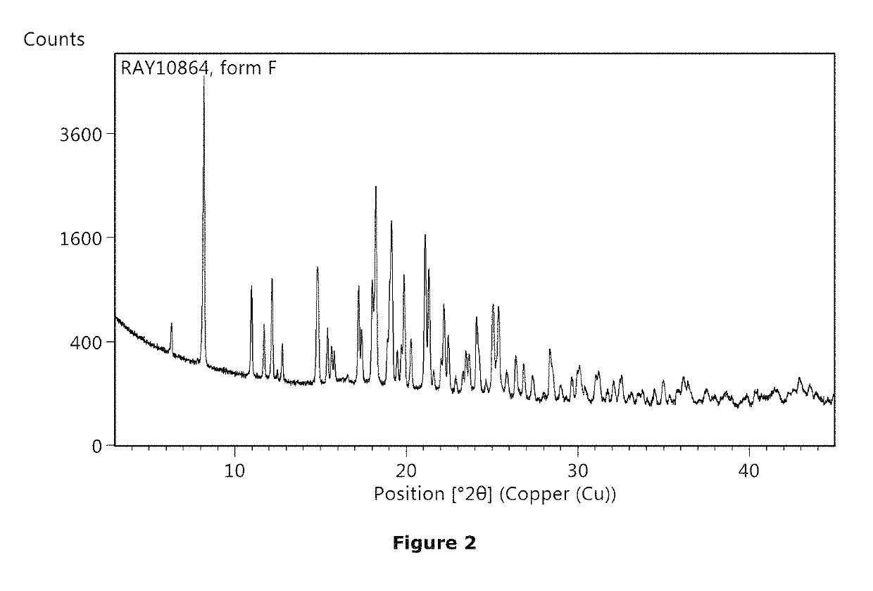 Non-steroidal glucocorticoid receptor modulators for local drug delivery