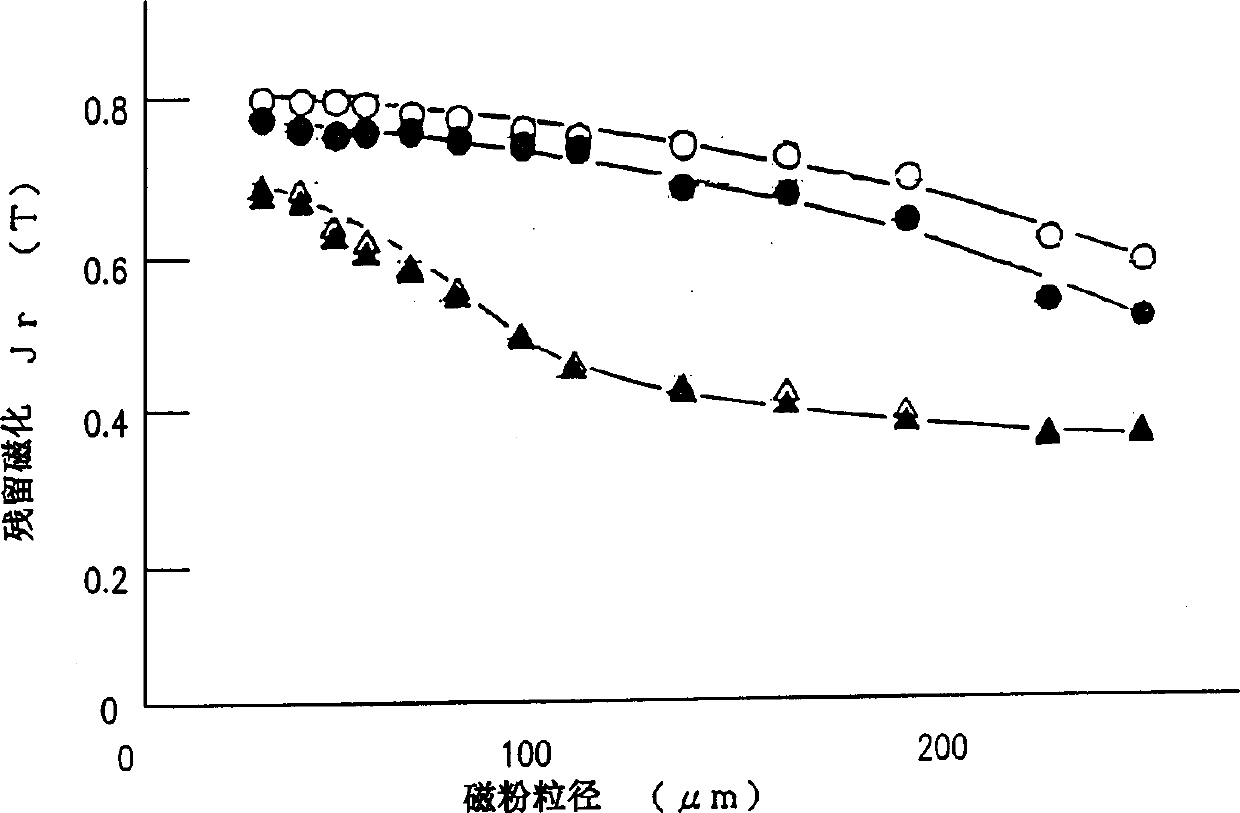 Magnetic alloy powder for permanent magnet and mfg. method thereof