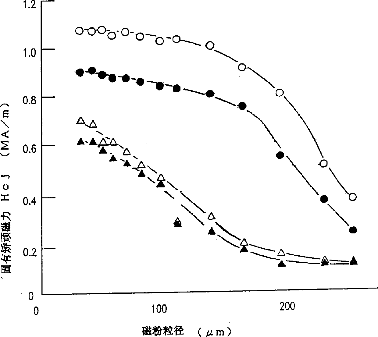 Magnetic alloy powder for permanent magnet and mfg. method thereof