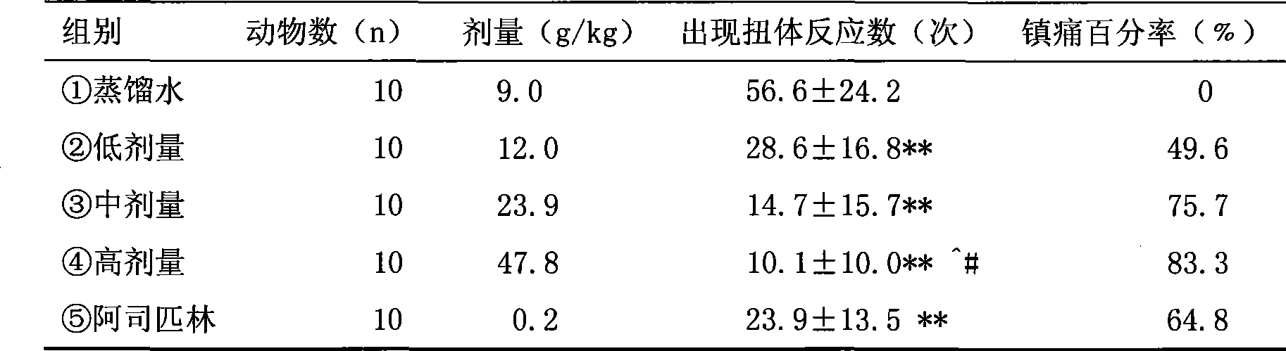 Chinese medicine lozenge for treating throat disease