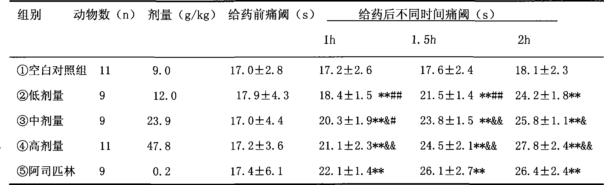 Chinese medicine lozenge for treating throat disease