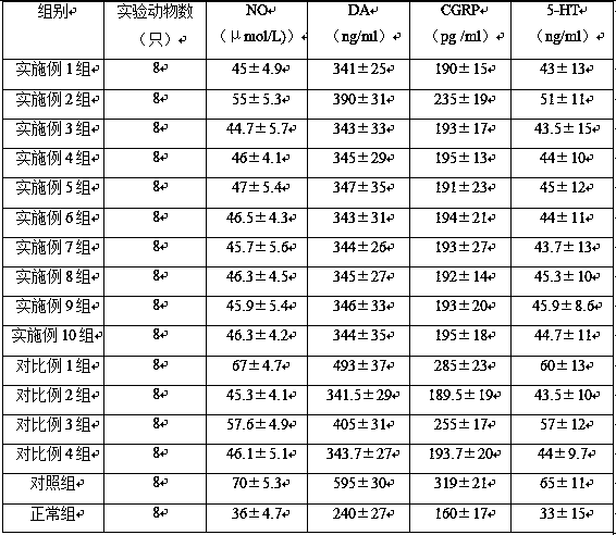 Traditional Chinese medicine composition for brain strengthening and nerve soothing