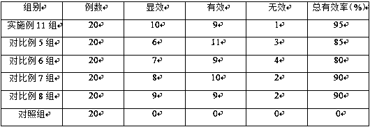 Traditional Chinese medicine composition for brain strengthening and nerve soothing