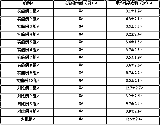 Traditional Chinese medicine composition for brain strengthening and nerve soothing