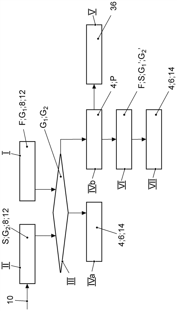 Method for operating electrically driven motor vehicle and motor vehicle