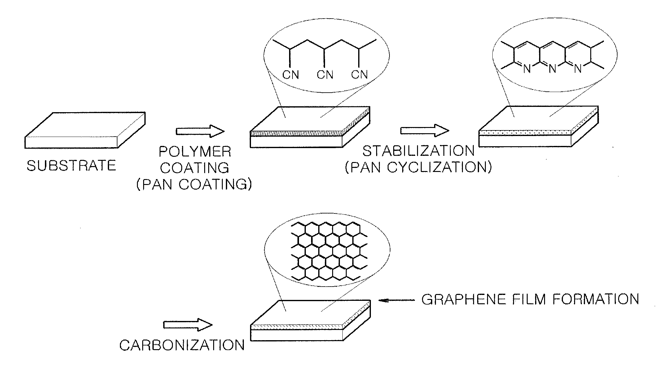 Carbon materials, product comprising the same, and method for preparing the same