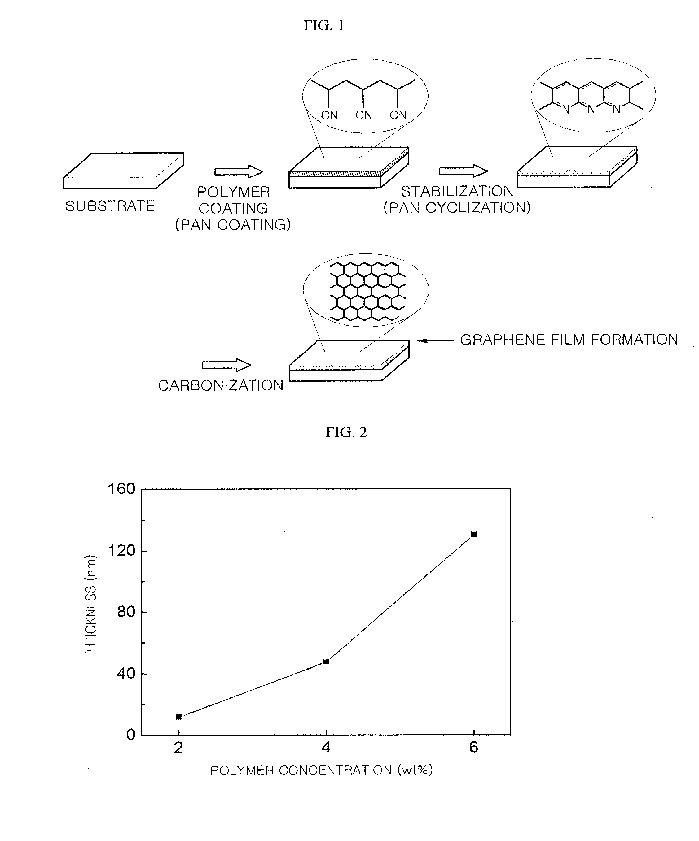 Carbon materials, product comprising the same, and method for preparing the same